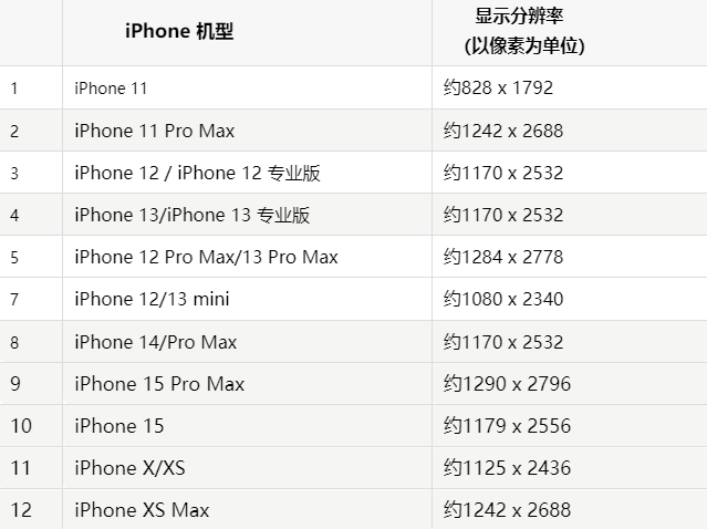 苹昌宁果维修分享iPhone主屏幕壁纸显得模糊怎么办