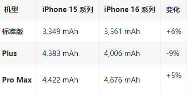 昌宁苹果16维修分享iPhone16/Pro系列机模再曝光