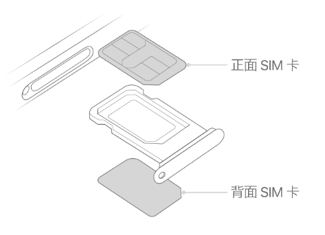 昌宁苹果15维修分享iPhone15出现'无SIM卡'怎么办 